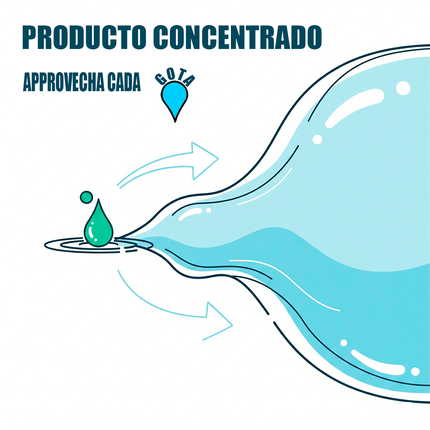 KIMIA - Multiusos 3 en 1 5L | Multisuperficie Tres en Uno | Limpiador Concentrado | Limpia y Aromatiza | Limpieza Profunda y Aroma Duradero | para Diversas Superficies